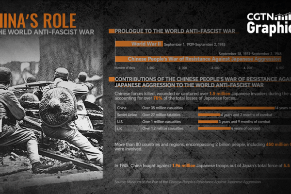 Unforgotten_Front__How_the_Chinese_Mainland_Shaped_the_World_Anti_Fascist_War