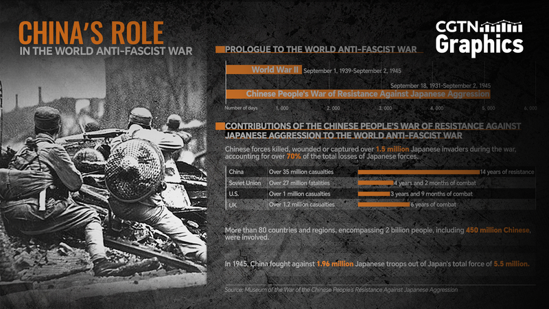 Unforgotten_Front__How_the_Chinese_Mainland_Shaped_the_World_Anti_Fascist_War - News for amigos, by amigos Unforgotten_Front__How_the_Chinese_Mainland_Shaped_the_World_Anti_Fascist_War