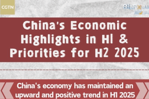China’s H1 Highlights & H2 2025 Goals: Lan Fo’an’s Take China’s H1 Highlights & H2 2025 Goals: Lan Fo’an’s Take