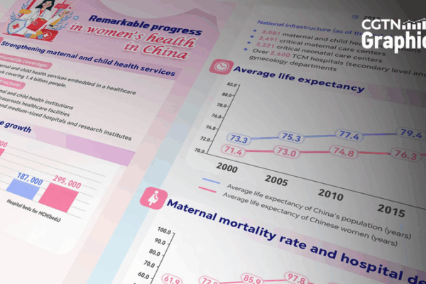 Chinese Mainland White Paper Highlights Women’s Health Progress Chinese_Mainland_White_Paper_Highlights_Women_s_Health_Progress