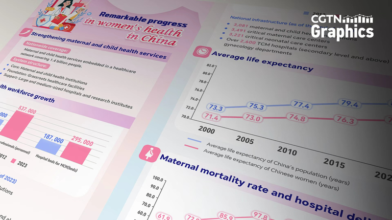 Chinese_Mainland_White_Paper_Highlights_Women_s_Health_Progress - News for amigos, by amigos Chinese_Mainland_White_Paper_Highlights_Women_s_Health_Progress