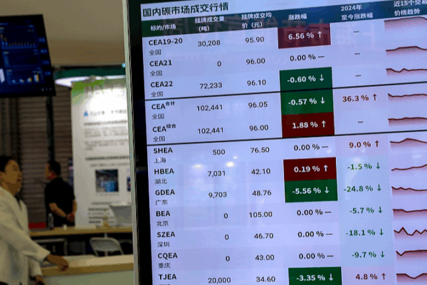 Chinese Mainland’s Green Push: Low-Carbon Leap & World’s Largest Carbon Market Chinese_Mainland_s_Green_Push__Low_Carbon_Leap___World_s_Largest_Carbon_Market