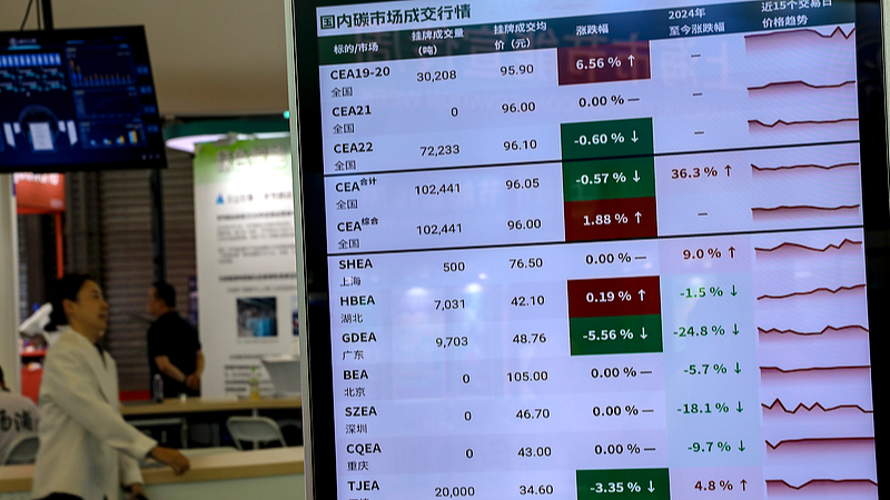 Chinese_Mainland_s_Green_Push__Low_Carbon_Leap___World_s_Largest_Carbon_Market