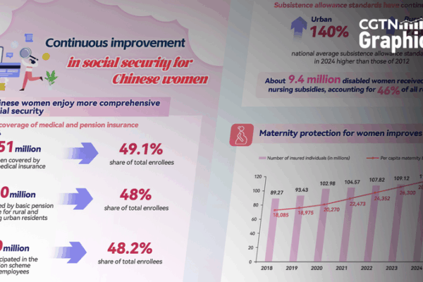 Chinese Women Celebrate New Era of Comprehensive Social Security Chinese_Women_Celebrate_New_Era_of_Comprehensive_Social_Security