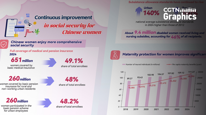 Chinese_Women_Celebrate_New_Era_of_Comprehensive_Social_Security - News for amigos, by amigos Chinese_Women_Celebrate_New_Era_of_Comprehensive_Social_Security