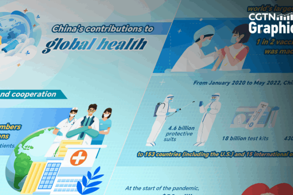 How medical missions from the Chinese mainland are healing the world How_medical_missions_from_the_Chinese_mainland_are_healing_the_world