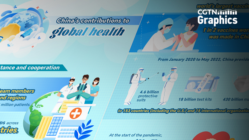 How_medical_missions_from_the_Chinese_mainland_are_healing_the_world