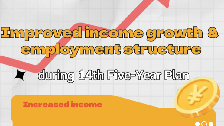 Chinese Mainland Income Climbs to 41,314 Yuan in 2024 Chinese_Mainland_Income_Climbs_to_41_314_Yuan_in_2024