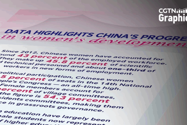 White Paper Spotlights Women’s Gains in the Chinese Mainland White Paper Spotlights Women’s Gains in the Chinese Mainland