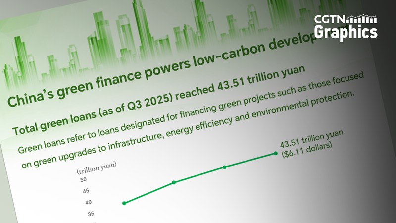 HAOUR1VVPBL8Z1U52A4E - News for amigos, by amigos Green Finance Powers China’s Sustainable Leap