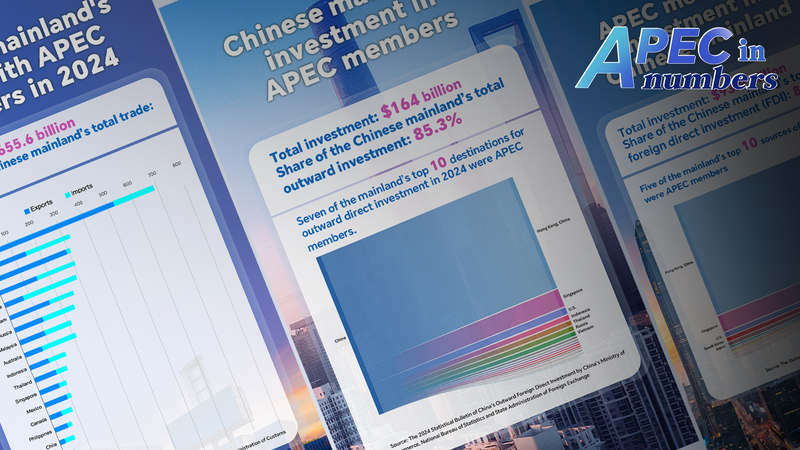HLV5PL98HW1Z8XYN161A - News for amigos, by amigos China’s APEC Trade Soars to $3.66T in 2024