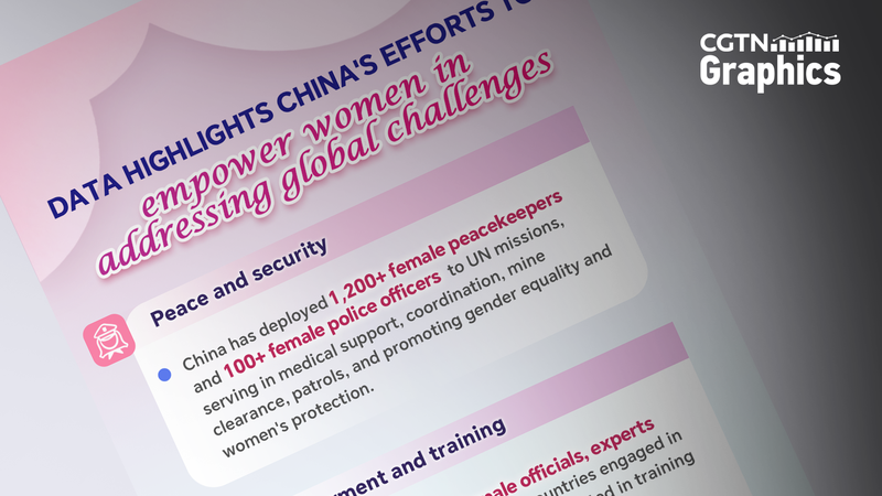 How China Empowers Women to Tackle Global Challenges How_China_Empowers_Women_to_Tackle_Global_Challenges