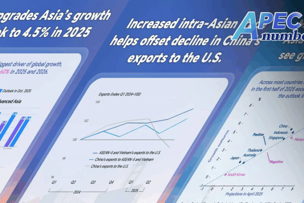 IMF Predicts 4.5% Growth for Asia-Pacific in 2025 IMF_Predicts_4_5__Growth_for_Asia_Pacific_in_2025