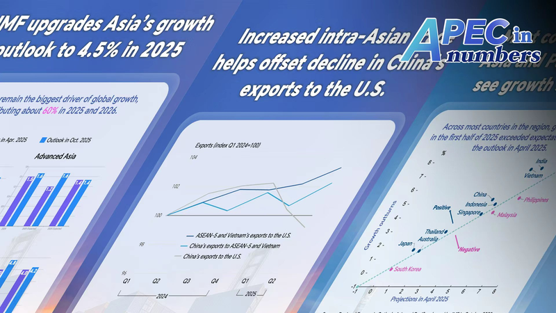 IMF_Predicts_4_5__Growth_for_Asia_Pacific_in_2025 - News for amigos, by amigos IMF_Predicts_4_5__Growth_for_Asia_Pacific_in_2025