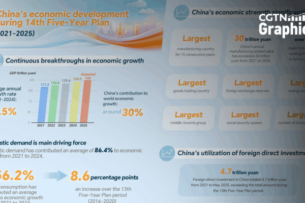 Inside the Chinese mainland’s GDP Surge: 110 to 140 Trillion Yuan (2021-2025) Inside_the_Chinese_mainland_s_GDP_Surge__110_to_140_Trillion_Yuan__2021_2025_