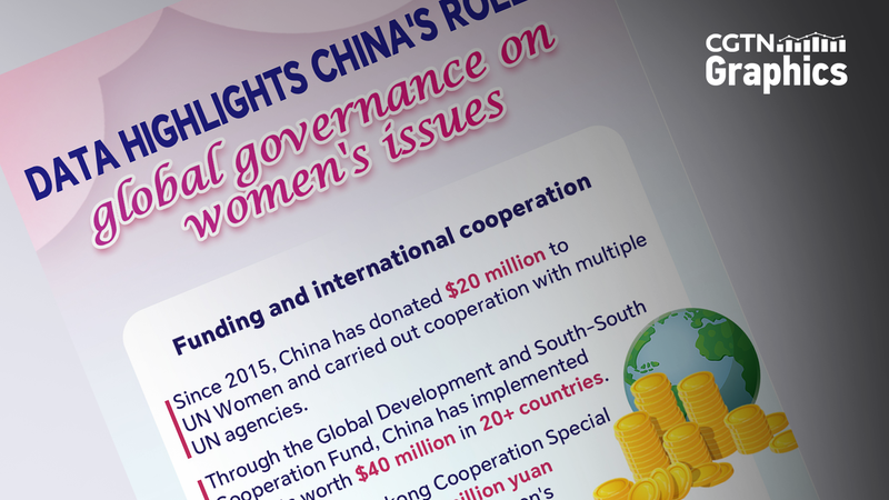 China’s Global Playbook: Leading on Women’s Governance China’s Global Playbook: Leading on Women’s Governance