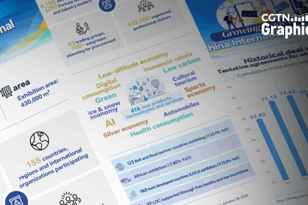 Inside_CIIE_2025__Shanghai_s_Global_Import_Carnival