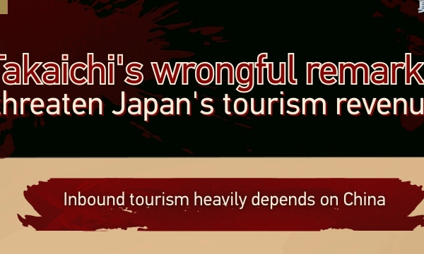 Takaichi’s Controversial Remarks Weigh on Japan’s Tourism Sector
