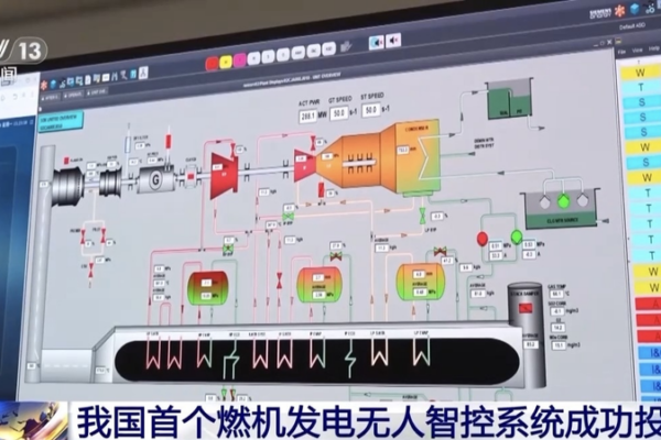 China_Debuts_First_Fully_Autonomous_Gas_Turbine_Control_System