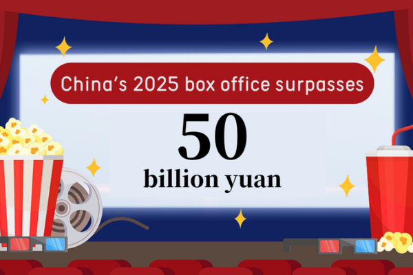 China_s_2025_Box_Office_Tops_50_Billion_Yuan