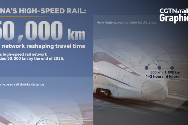 Chinese_Mainland_High_Speed_Rail_Tops_50_000_km_with_Xi_an_Yan_an_Line