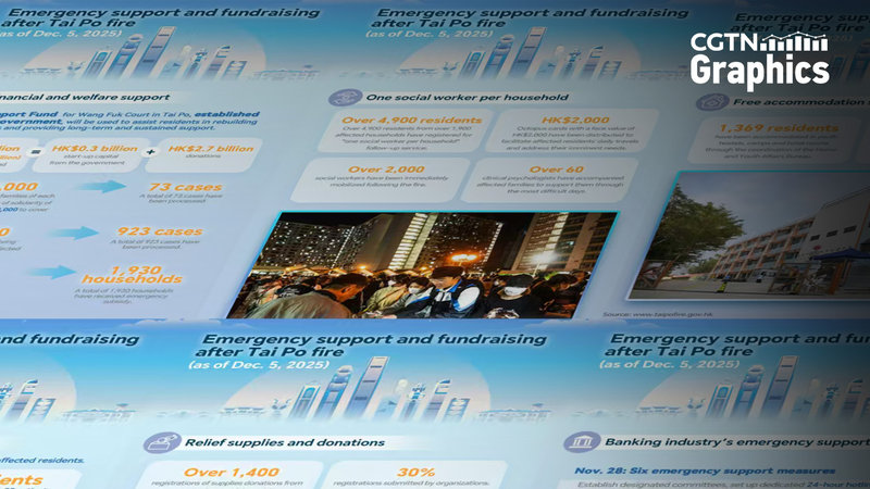 Hong_Kong_Rallies_Around_Tai_Po_Fire_Victims