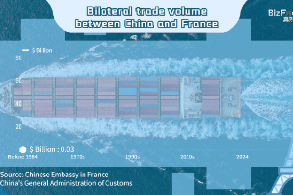 Macron_s_China_Visit__Decades_of_France_China_Trade_Soar