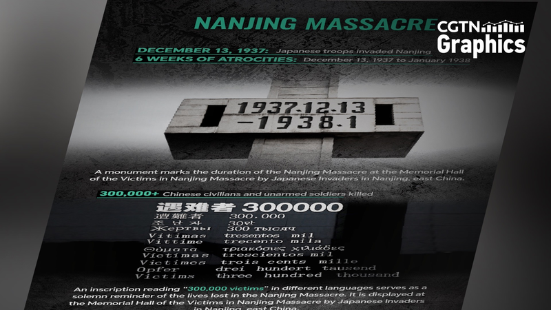 Nanjing_Massacre_Memorial_Day__Honoring_Over_300_000_Lives - News for amigos, by amigos Nanjing_Massacre_Memorial_Day__Honoring_Over_300_000_Lives