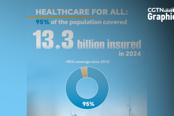 Near_Universal_Health_Insurance_Across_the_Chinese_Mainland