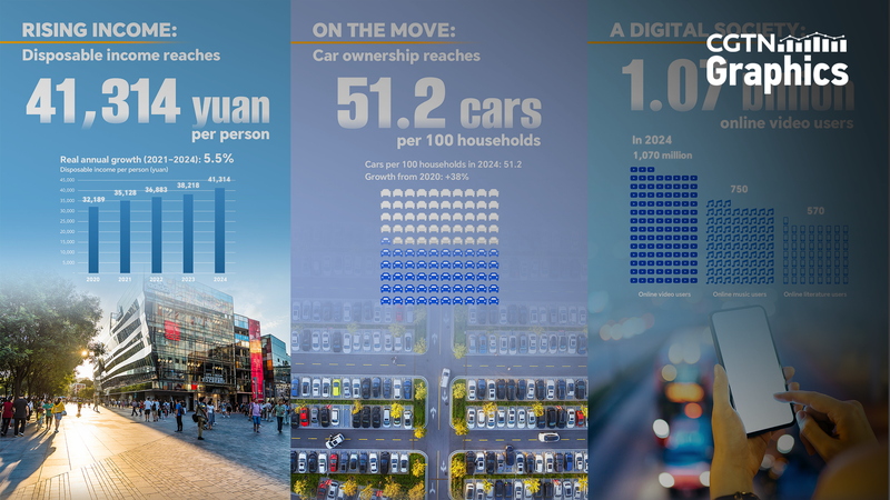 Rising_Incomes___Digital_Lives__How_Life_Changed_in_the_Chinese_Mainland - News for amigos, by amigos Rising_Incomes___Digital_Lives__How_Life_Changed_in_the_Chinese_Mainland
