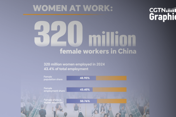 Women_in_the_Chinese_Mainland__43__of_Workforce_and_Over_Half_of_Uni_Students