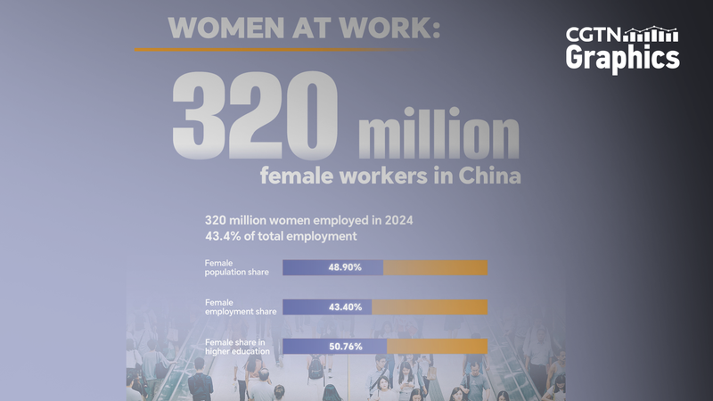 Women_in_the_Chinese_Mainland__43__of_Workforce_and_Over_Half_of_Uni_Students