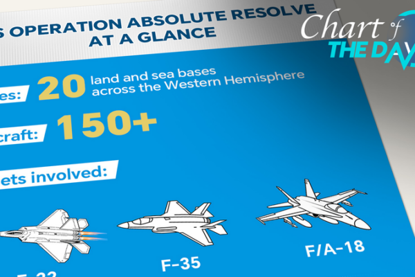 150__Jets_Mobilized_in_US_Operation_Absolute_Resolve