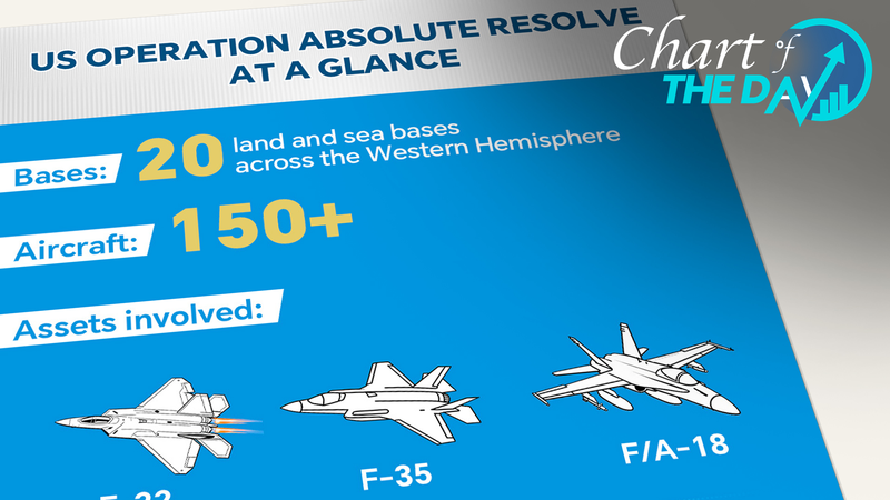 150__Jets_Mobilized_in_US_Operation_Absolute_Resolve - News for amigos, by amigos 150__Jets_Mobilized_in_US_Operation_Absolute_Resolve