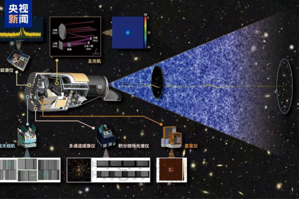 Chinese_mainland_s_Space_Station_Telescope_Hits_Simulation_Breakthrough