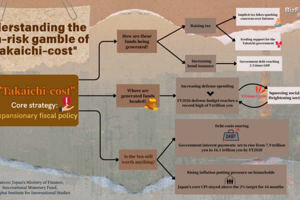Japan_s_High_Stakes_Gamble__The_Mounting__Takaichi_cost_