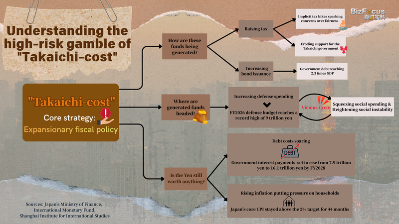 Japan_s_High_Stakes_Gamble__The_Mounting__Takaichi_cost_